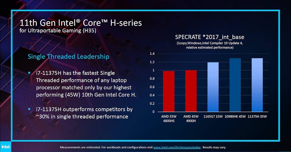Intel Core H35
